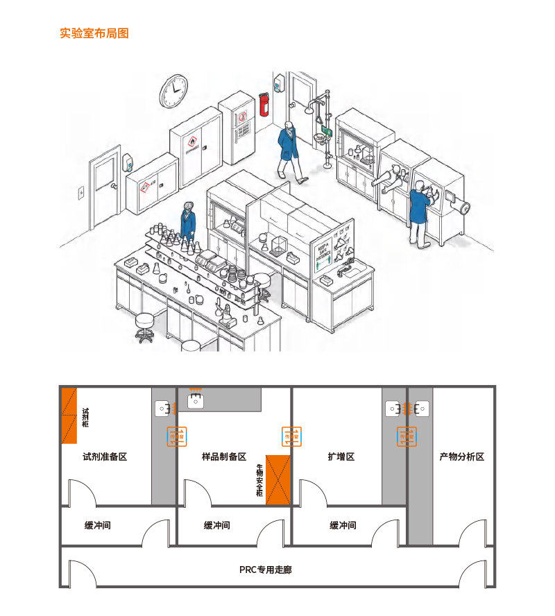 實驗室設(shè)計